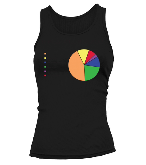 Things I will never do pie chart Tank top Woman