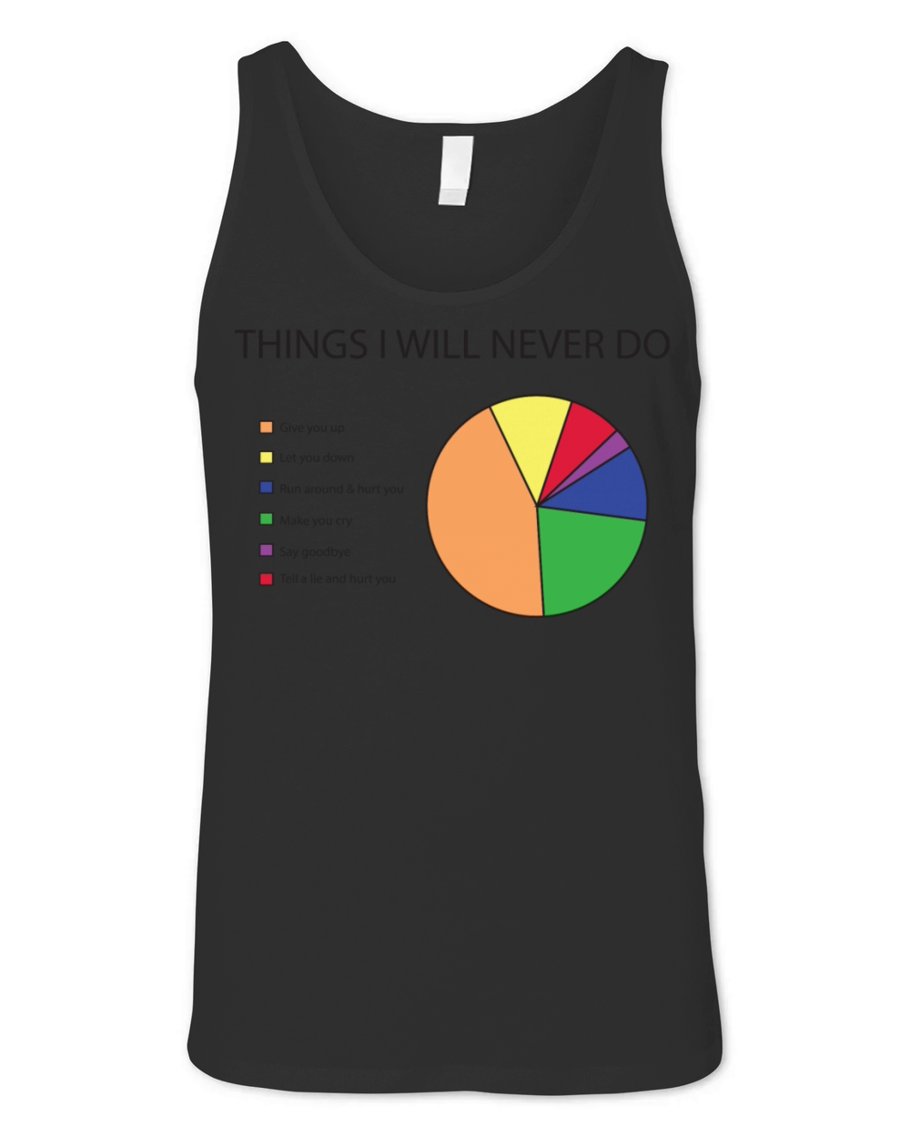 Things I will never do pie chart Unisex Jersey Tank